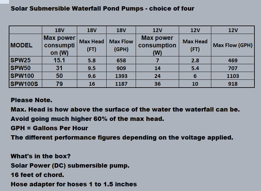 Solar Submersible Waterfall Pump 12V or 18V 647-1298 GPH Choose from four models