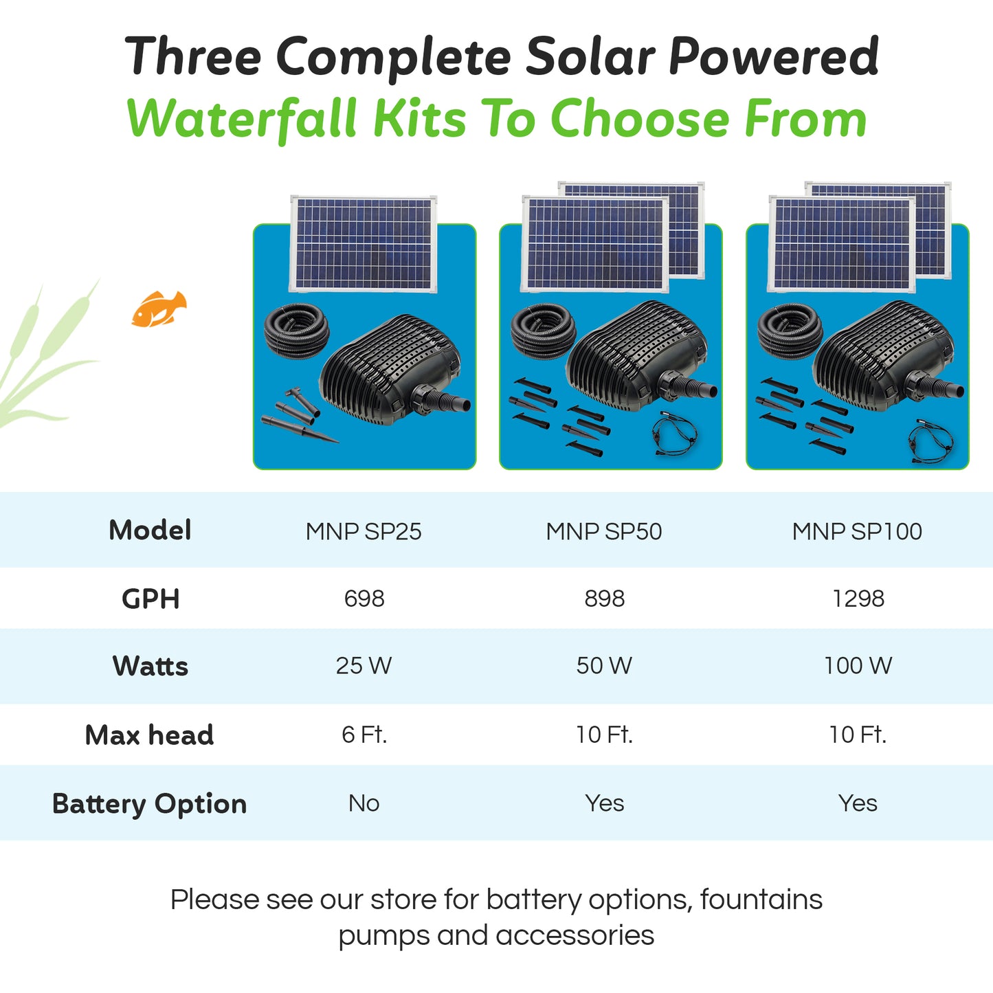 Solar Powered Waterfall Pond Pumps Kits choice of three models