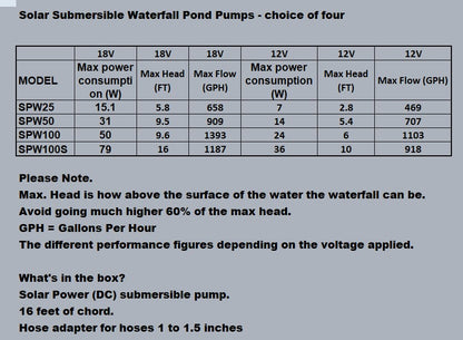 Solar Submersible Waterfall Pump 12V or 18V 647-1298 GPH Choose from four models