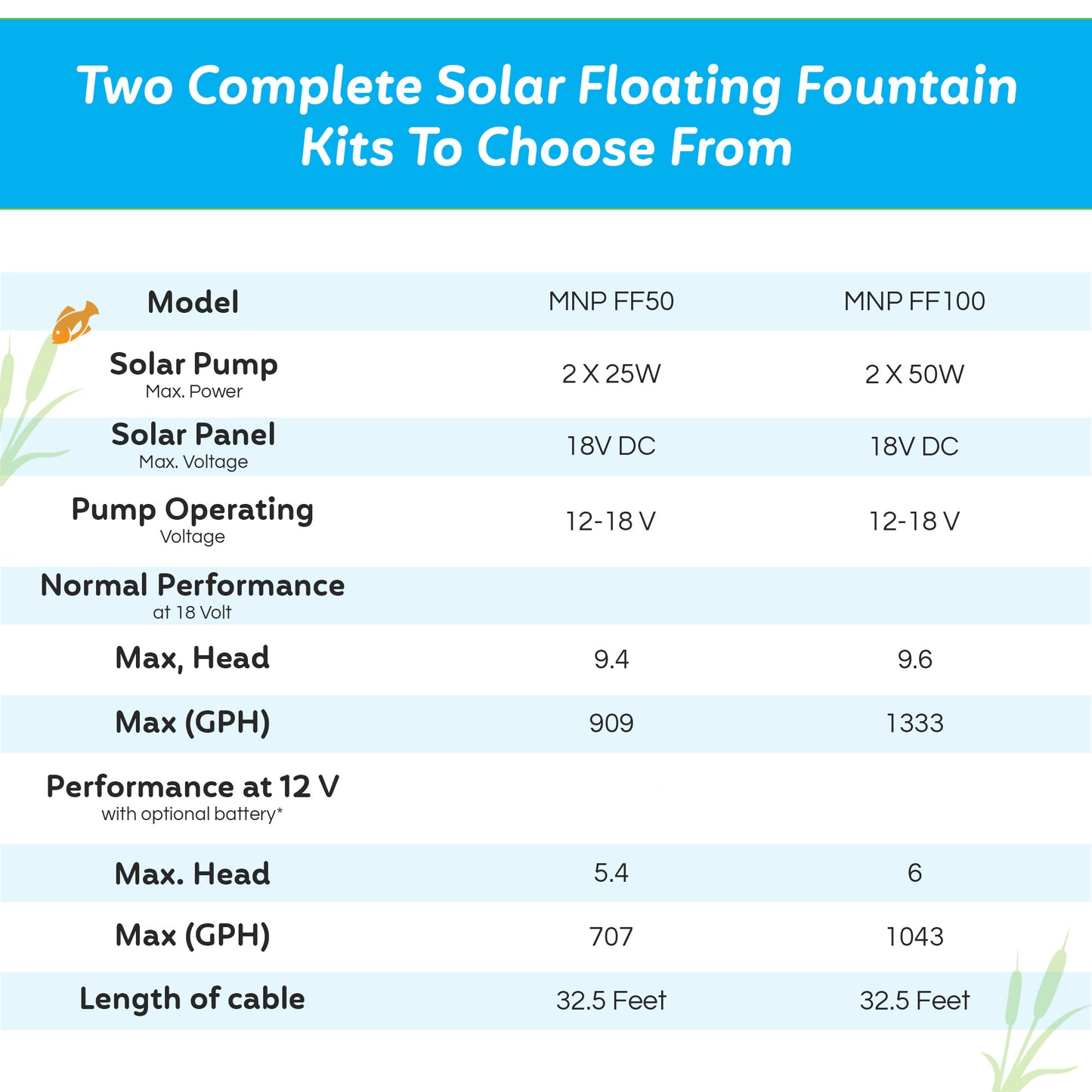 Floating Solar Pond Fountain Pump two models 50W and 100W